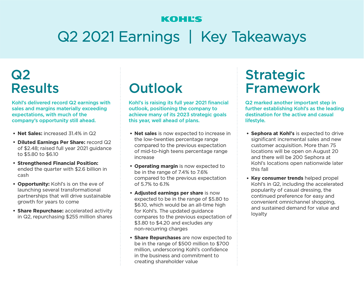 Kohl’s Q2 2021 Earnings Key Takeaways